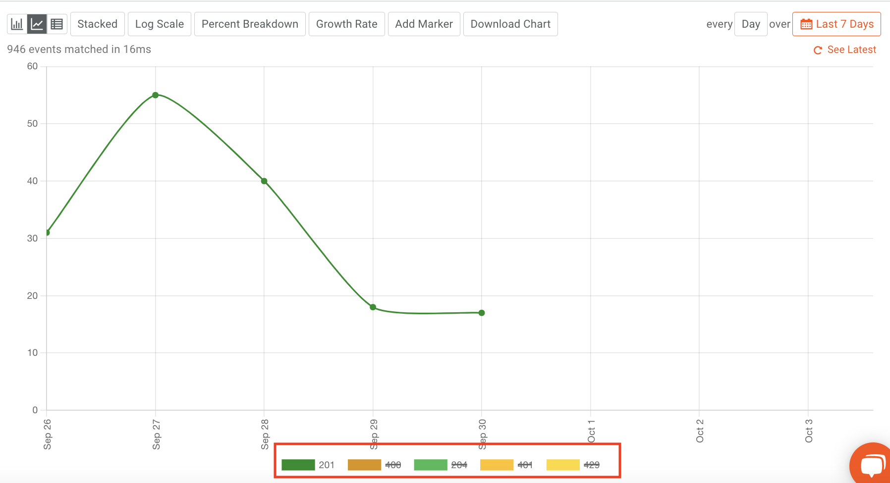 One-line-graph.png