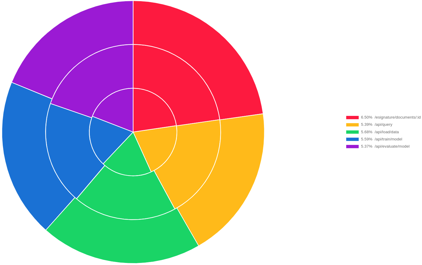 A time series pie chart.