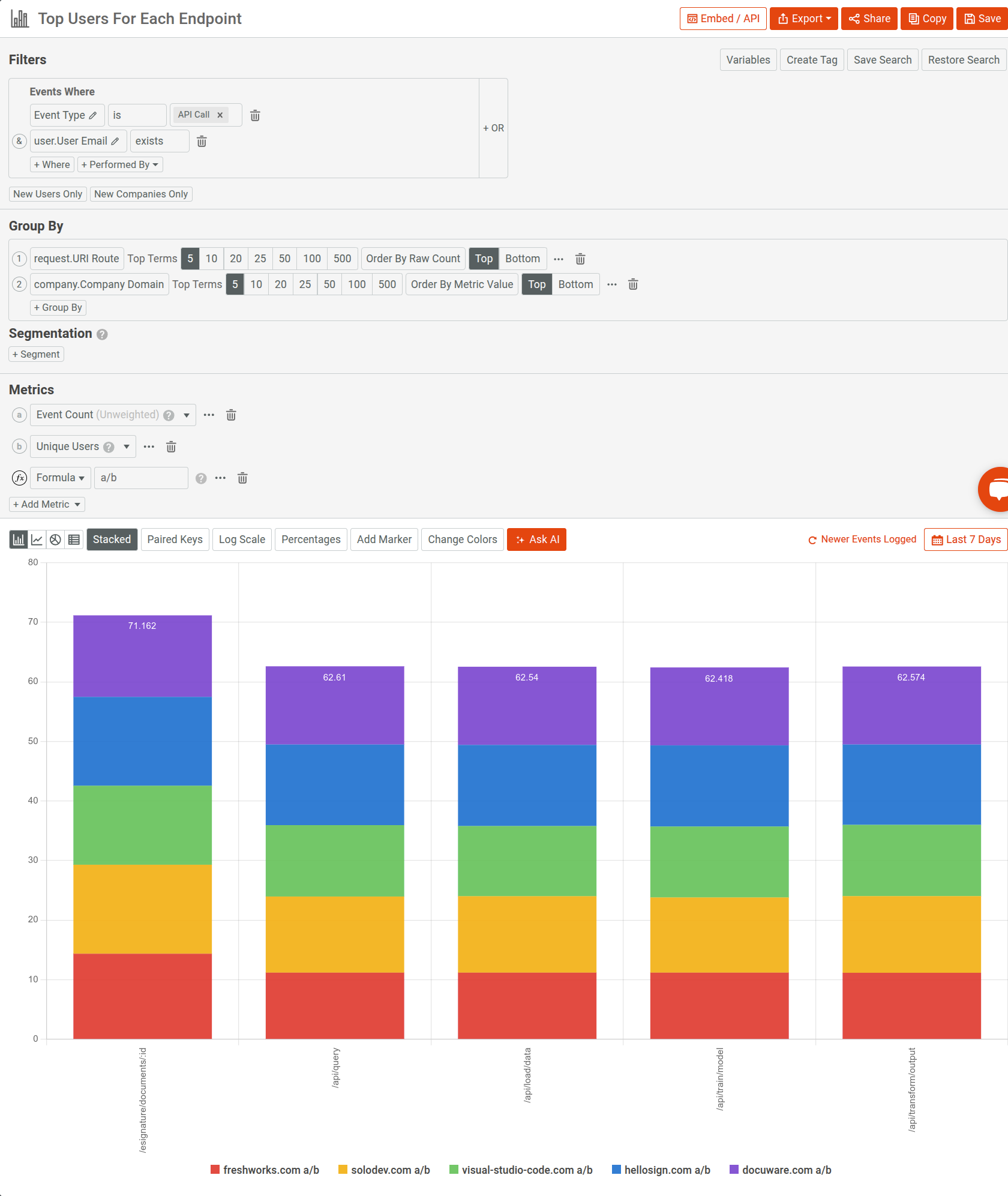 A Segmentation chart in Moesif that visualizes top customers for each API endpoint. Visualizing top customers by different API endpoints.