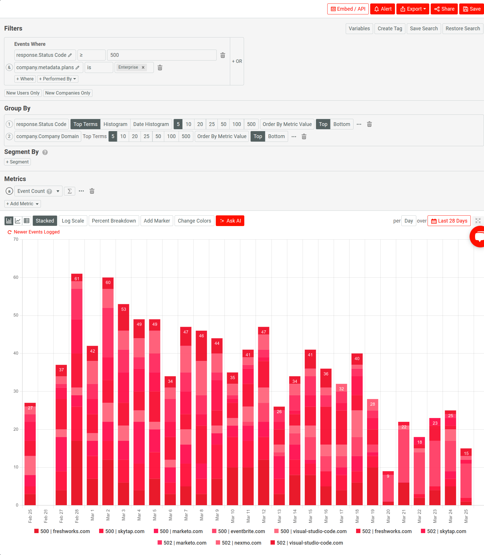 Breaking down 5xx server errors by enterprise customers in Moesif