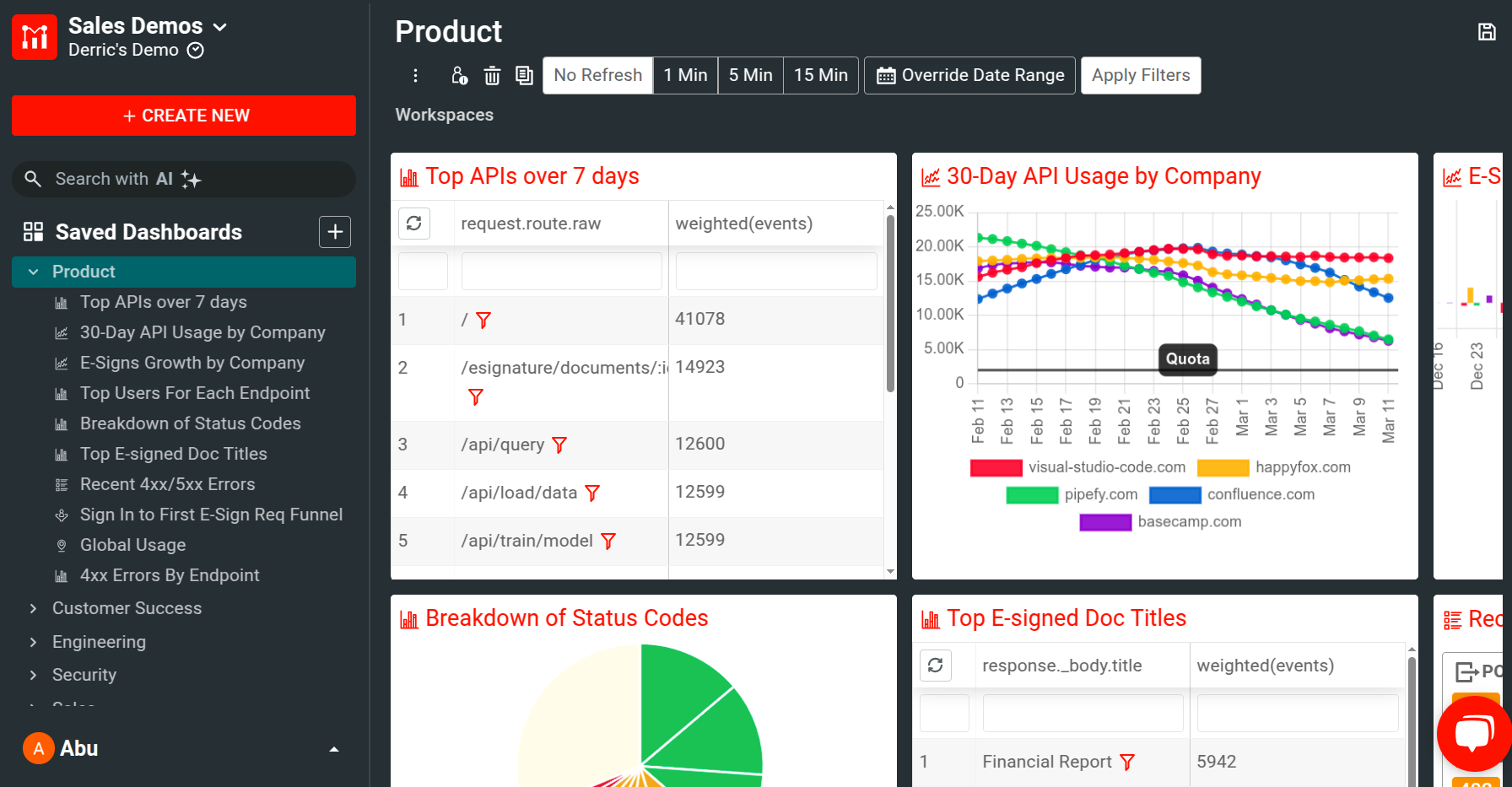 Dashboards in Moesif