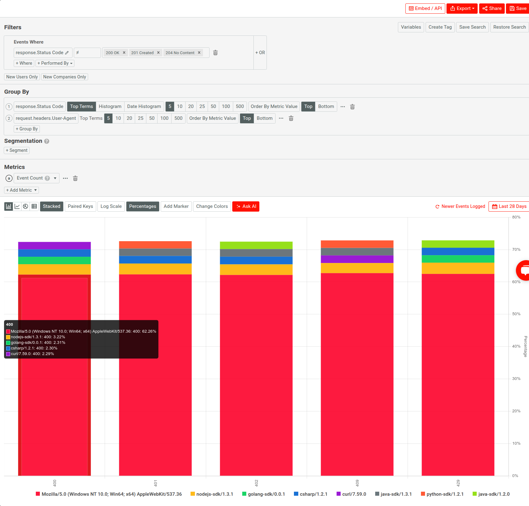 A Segmentation analysis in Moesif that breaks down HTTP errors by status codes and SDKs.