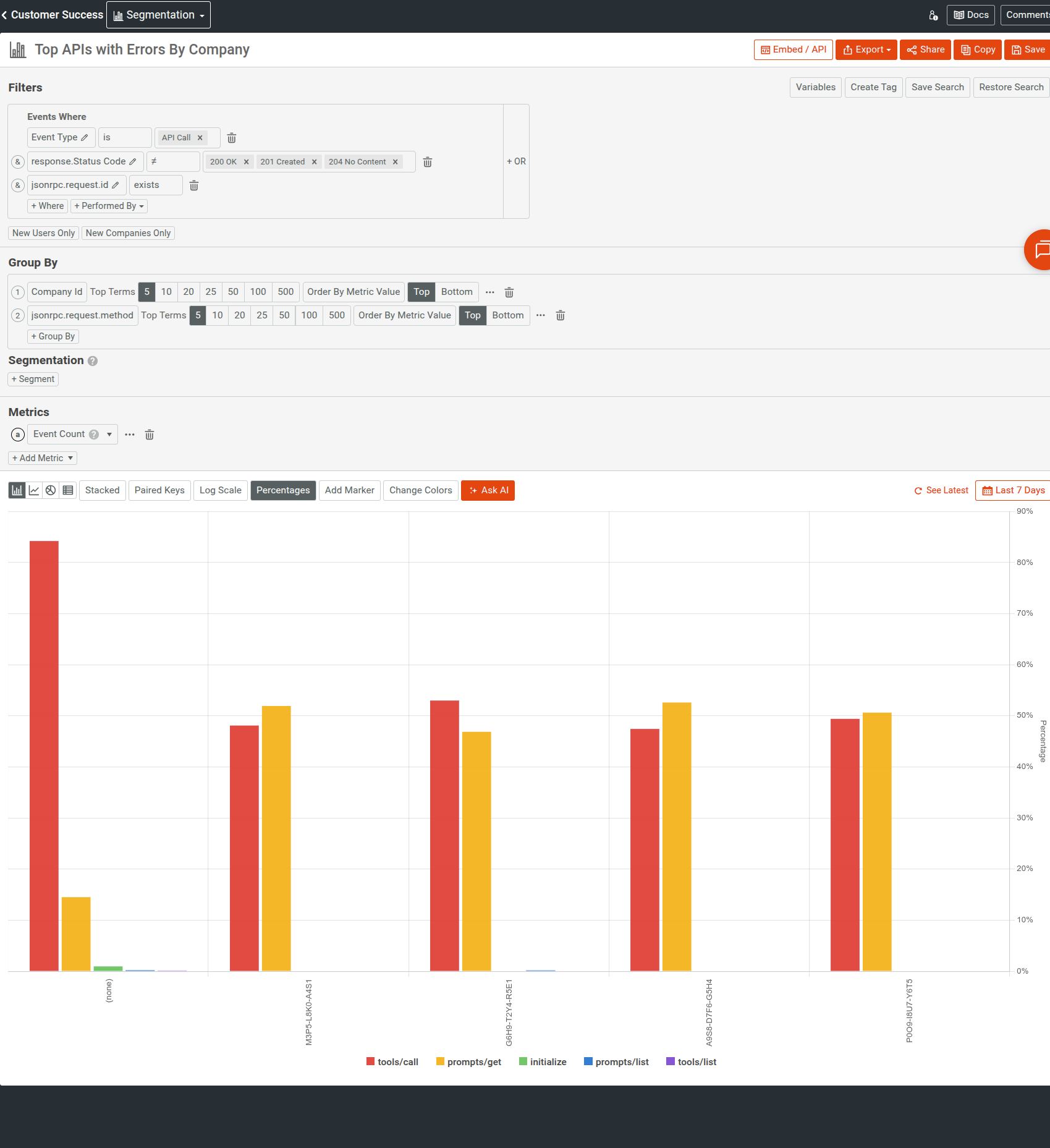 A segmentation analysis in Moesif to visualize API errors in MCP server.