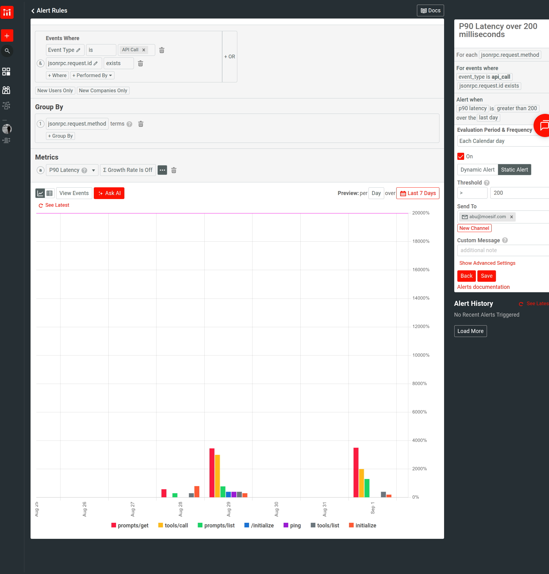 An alert rule in Moesif that monitors P90 latency.