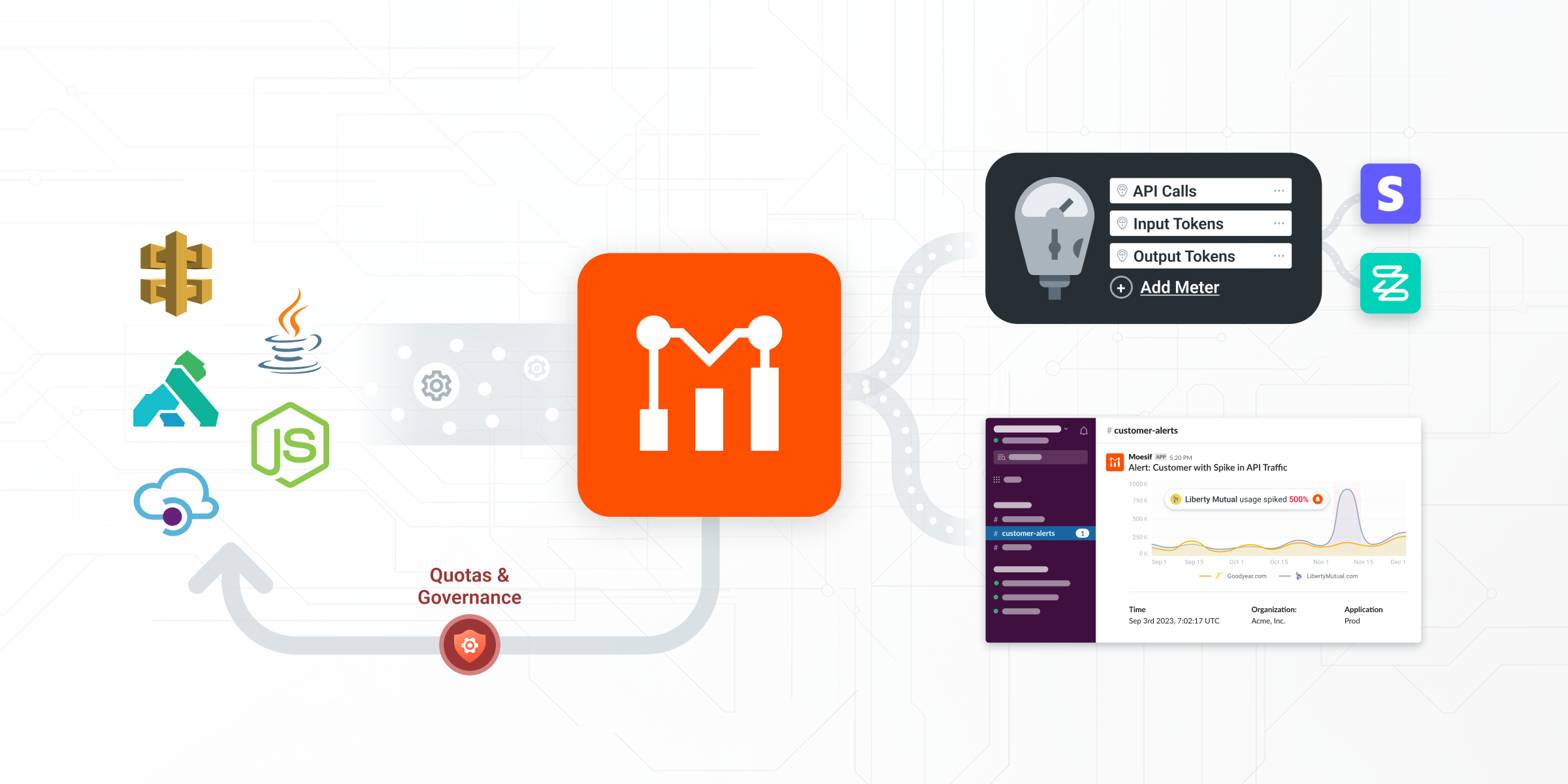 Why a Unified View of API Usage is Critical for Managing Multiple API Gateways