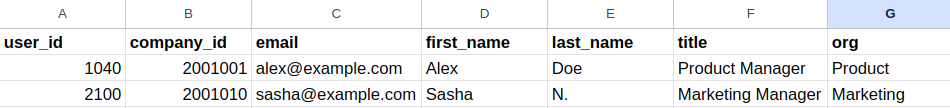 Showcase of Fields and Data in Excel to be exported to CSV