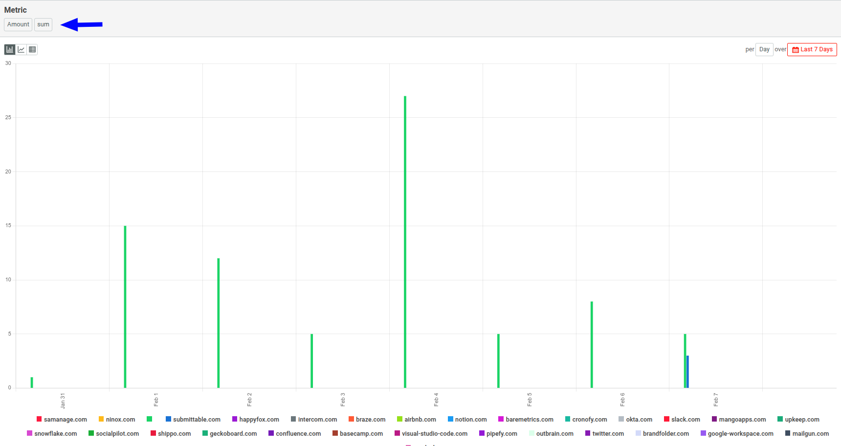 Choosing what metric to plot in a Billing Report Metrics analysis
